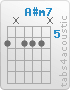 Chord A#m7 (6,x,6,6,6,x)